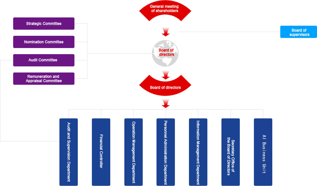 �������ǲ���(�й���)�ٷ���վ