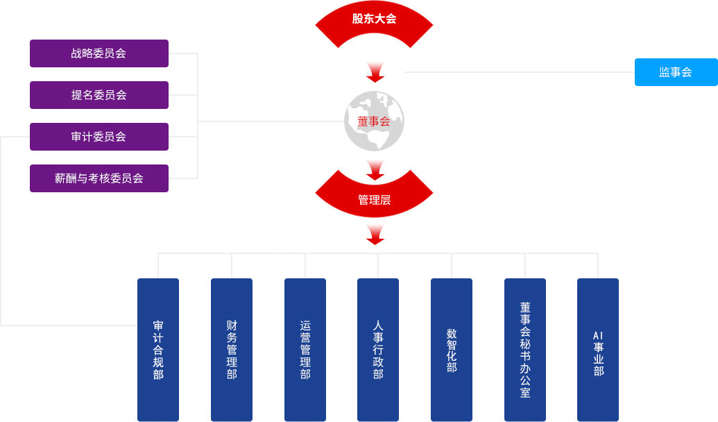 �������ǲ���(�й���)�ٷ���վ